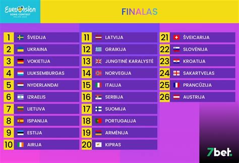 eurovizija statymai 2024